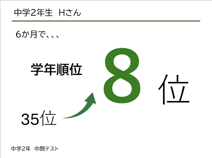 中学2年生Hさん。6か月で学年順位が35位から8位へ。2年中間テスト。
